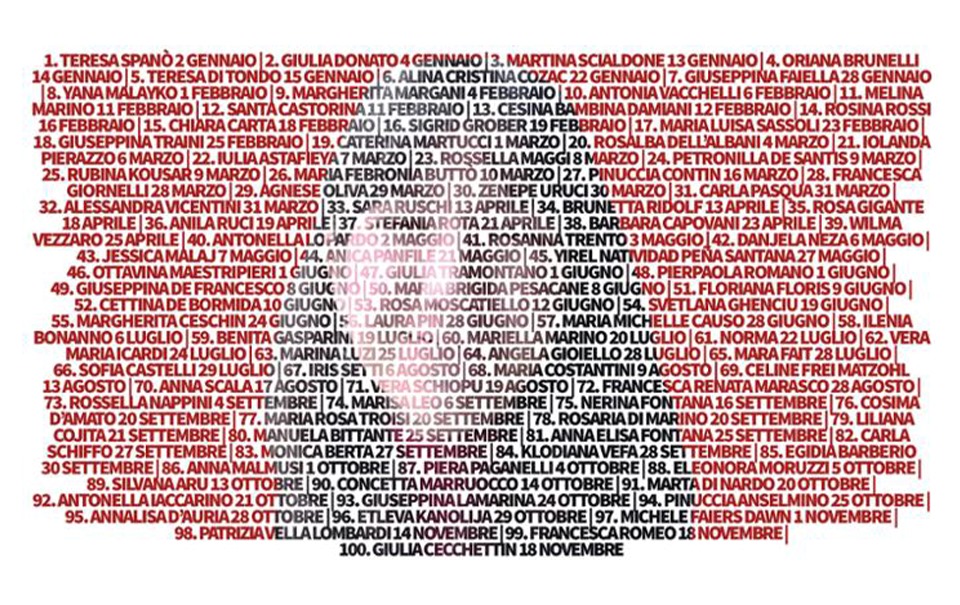 GIORNATA CONTRO LA VIOLENZA SULLE DONNE: fermiamo la terribile conta