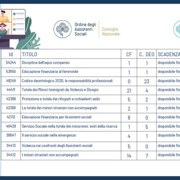 IN ARRIVO NUOVE FAD, PROROGA PER 11 GIA’ DISPONIBILI