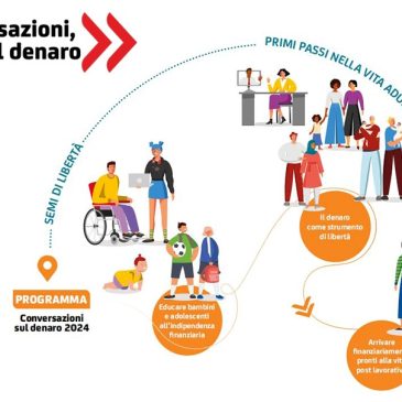 “Conversazioni sul denaro“, continua la collaborazione con Unicredit